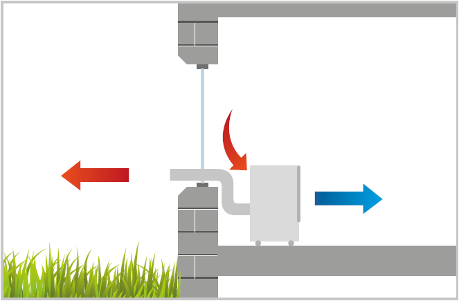 REMKO mobiele airconditioner
